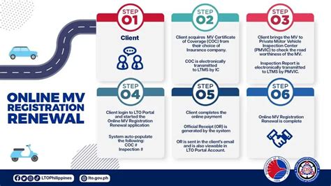 LTO Car Registration and Renewal: Ultimate Guide 2023 .